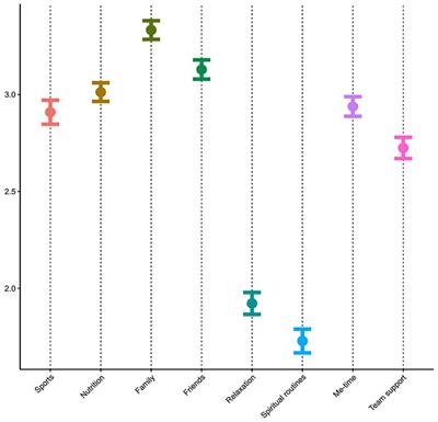 Self-Care Strategies and Job Satisfaction in Pediatricians: What We Can Do to Prevent Burnout—Results of a Nationwide Survey